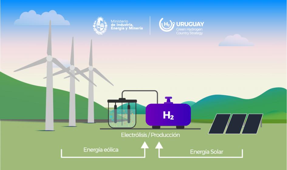 El proyecto H24U obtuvo el financiamiento para comenzar su desarrollo.